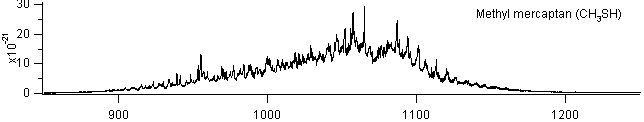 ch3sh_900_1200 spectra
