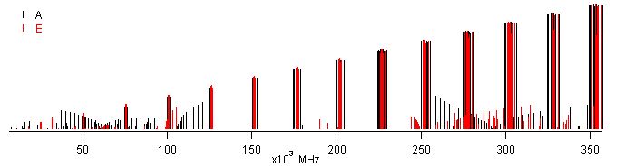 ch3shfiona spectra