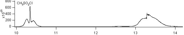 methscl spectra