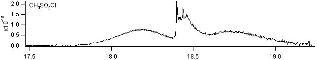 methscl spectra