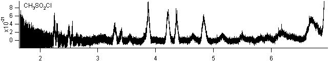 methscl spectra