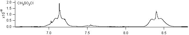 methscl spectra