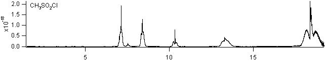 methscl spectra