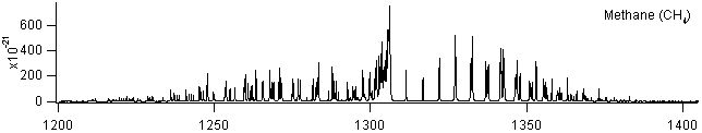 ch4 spectra