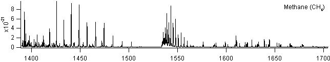 ch4 spectra
