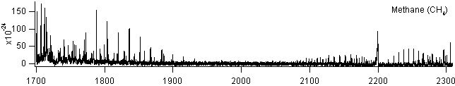 ch4 spectra