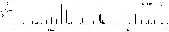 ch4 spectra