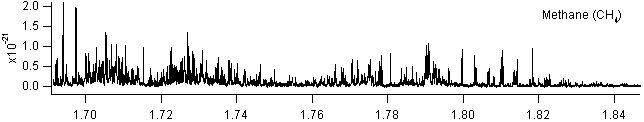 ch4 spectra