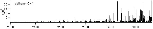 ch4 spectra