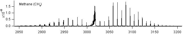 ch4 spectra