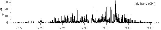 ch4 spectra