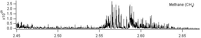 ch4 spectra