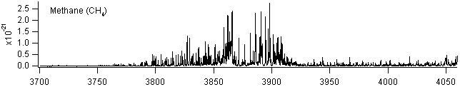 ch4 spectra