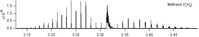 ch4 spectra