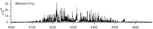 ch4 spectra