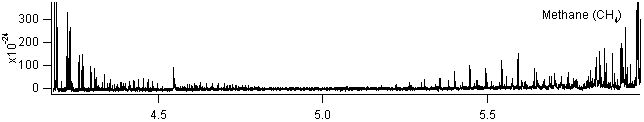ch4 spectra