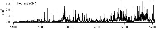 ch4 spectra