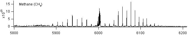 ch4 spectra
