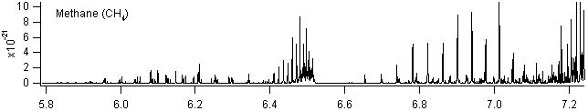 ch4 spectra