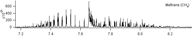 ch4 spectra