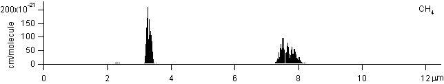 ch4 spectra