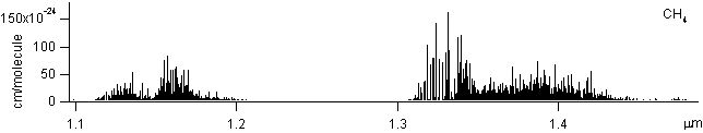 ch4 spectra