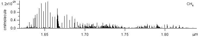 ch4 spectra