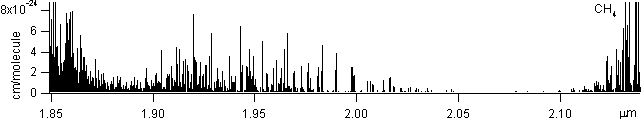 ch4 spectra