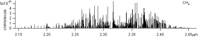 ch4 spectra