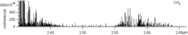 ch4 spectra