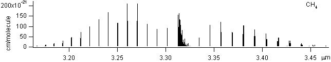 ch4 spectra