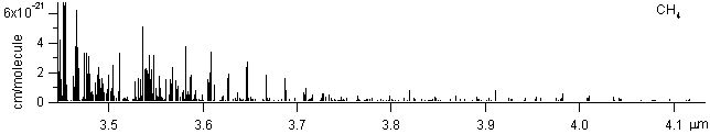 ch4 spectra
