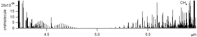 ch4 spectra