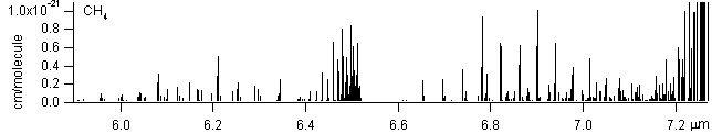 ch4 spectra