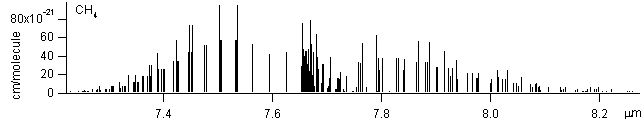 ch4 spectra