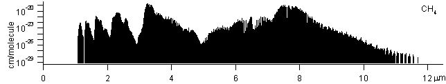ch4 spectra