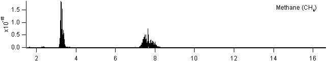 ch4 spectra