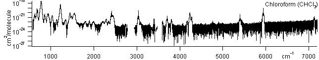 chcl3 spectra