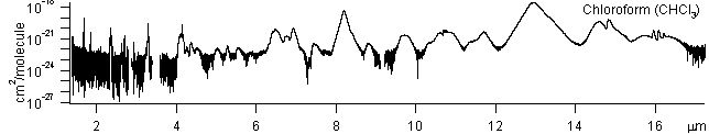 chcl3 spectra