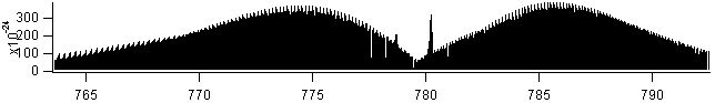 clno3 spectra