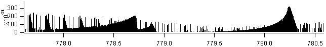 clno3 spectra