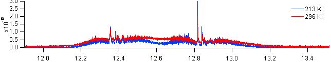 clno3 spectra