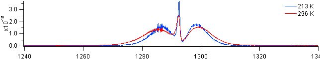 clno3 spectra