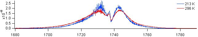 clno3 spectra