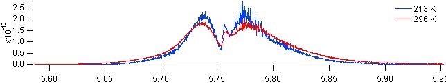 clno3 spectra