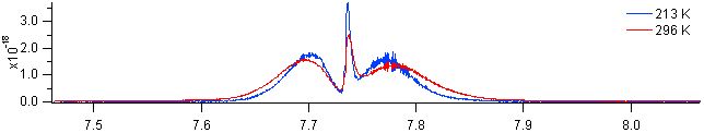 clno3 spectra