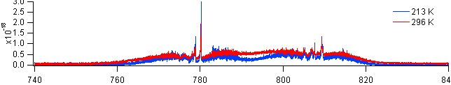 clno3 spectra