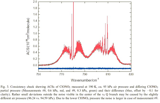 clno3 spectra