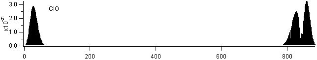 co2 spectra