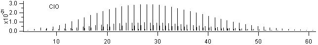 co2 spectra